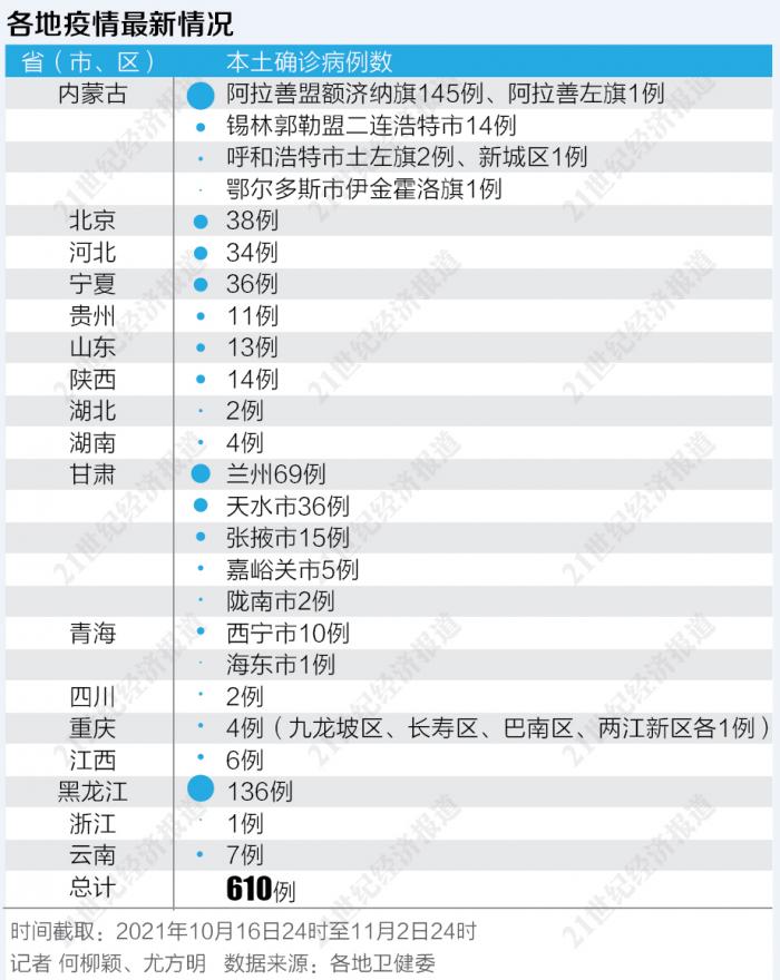 “广东新增17例境外输入” 广东新增14例境外输入？-第2张图片