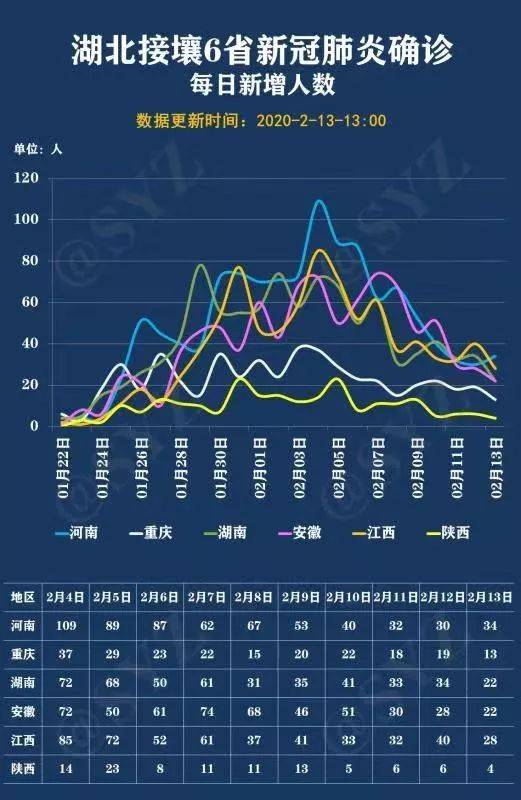 【西安疫情通报/西安疫情最新通知】-第2张图片