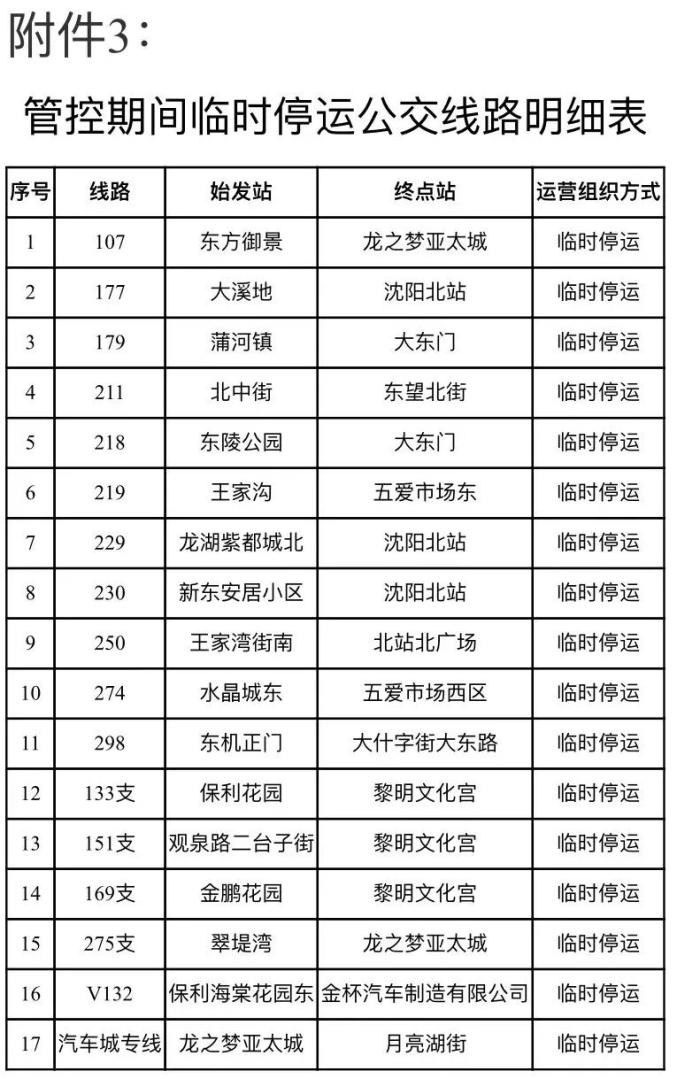 “辽宁新增本土病例2例” 辽宁新增本土病例2例行动轨迹？-第3张图片