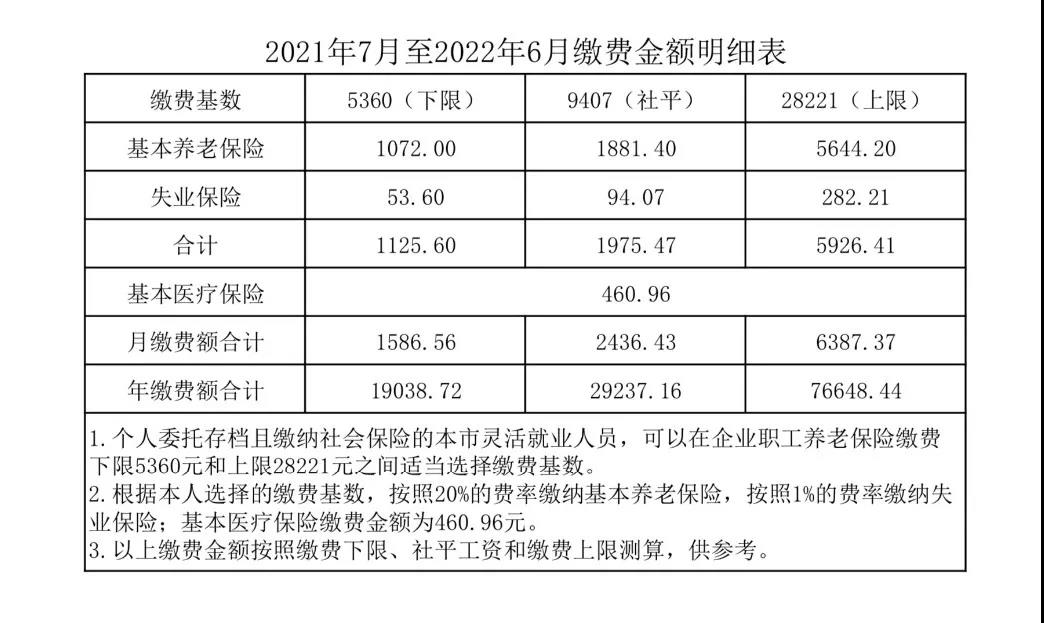 “2022国庆节高速公路免费时间	” 2021年国庆高速公路免费到几号？-第1张图片