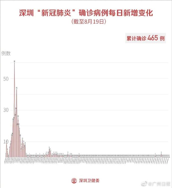 烟台发现1例无症状感染者,烟台发现1例无症状感染者是哪里的-第2张图片