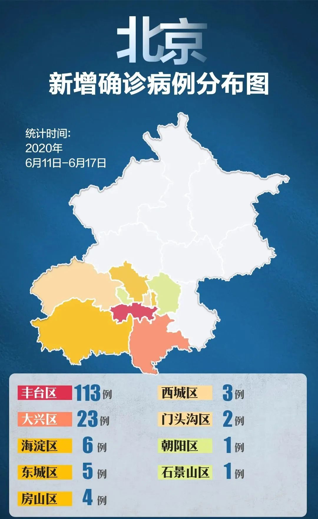 北京疫情的最新状况-北京疫情最新情况报告-第2张图片