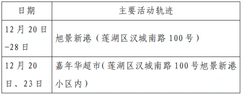 “西安新增3例本土无症状” 西安新增3例活动轨迹？-第1张图片
