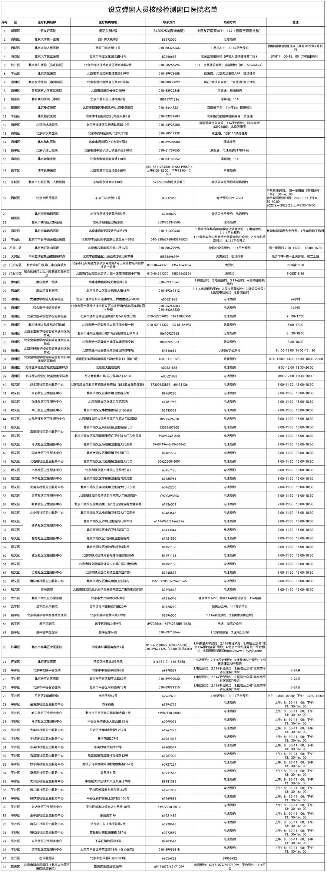 北京对未按要求核酸人员弹窗.进北京忘做核酸怎么办-第1张图片