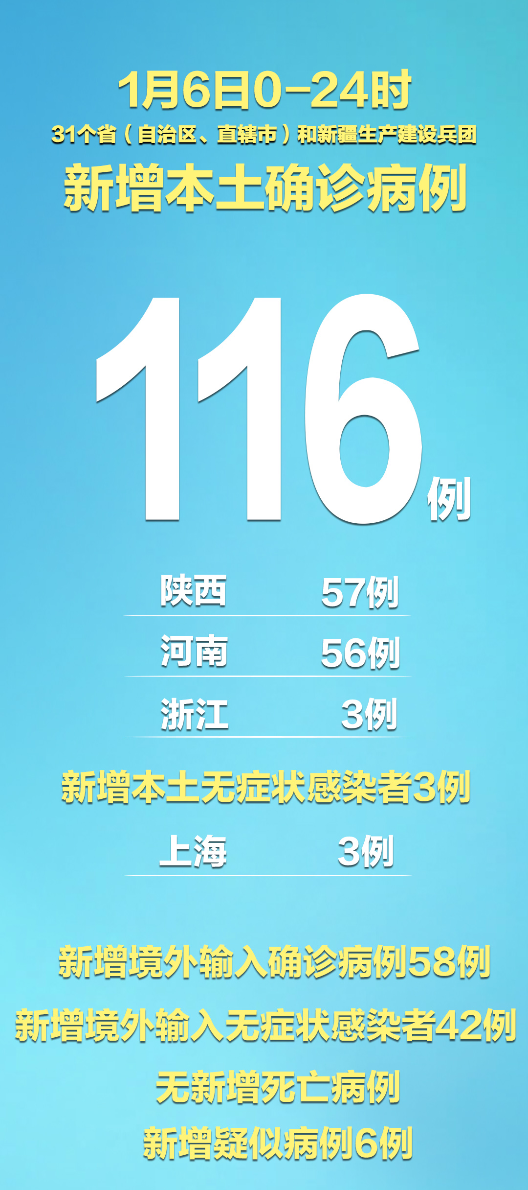 浙江新增本土阳性24例-浙江新增1例-第1张图片