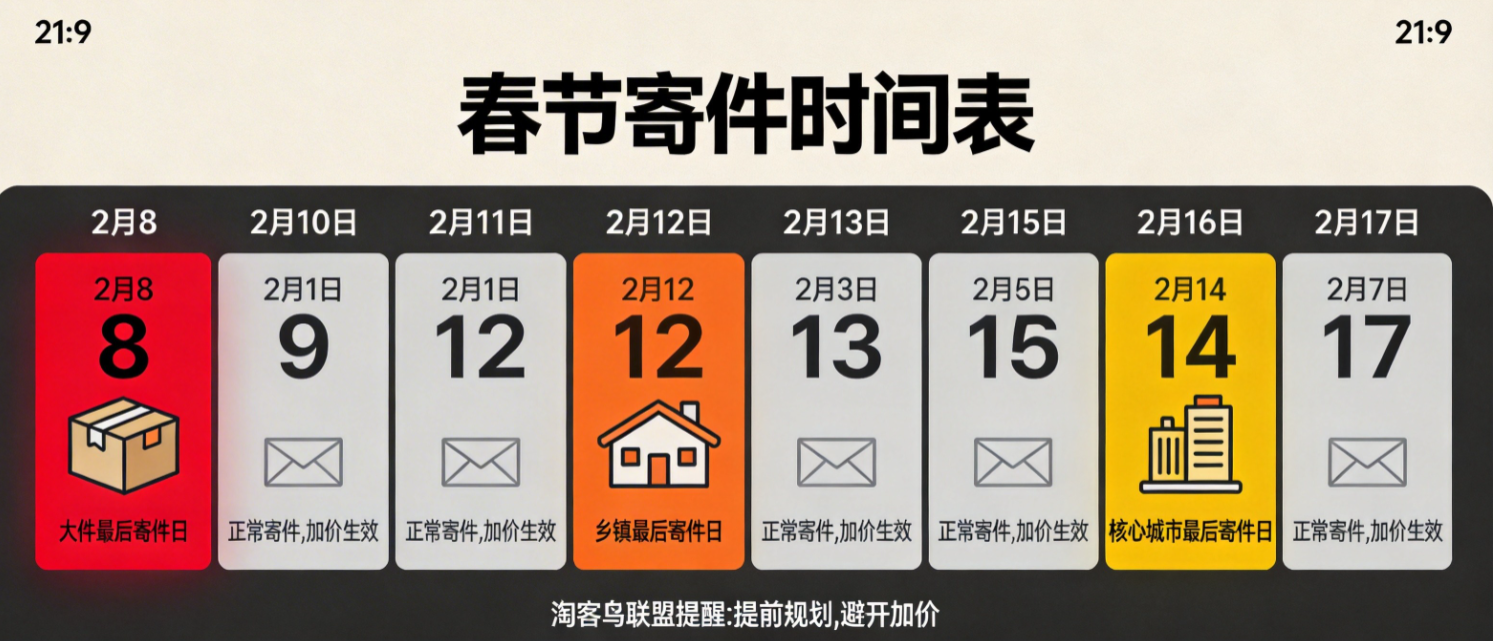 春节快递停运时间2024年︰(2020春节期间快递停运时间)-第1张图片