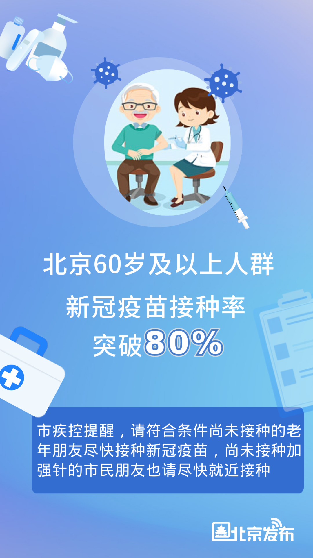 北京新冠病毒最新消息,北京新冠病毒最新消息数据-第1张图片
