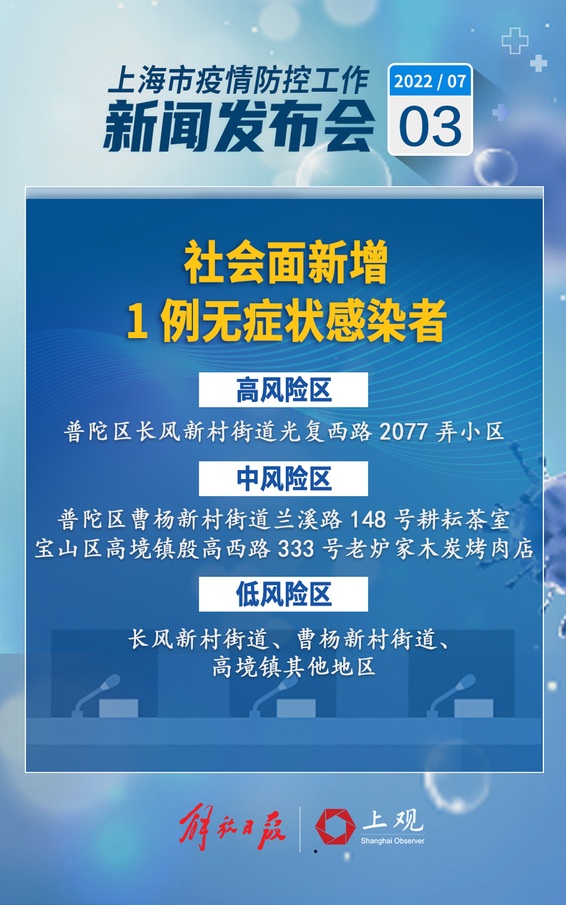 “上海2地调整为高风险区” 上海高风险了吗？-第2张图片