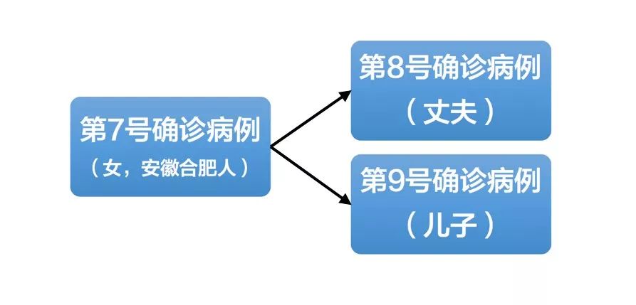 “成都通报9例病例:活动轨迹复杂” 成都已公布病例活动轨迹？-第1张图片