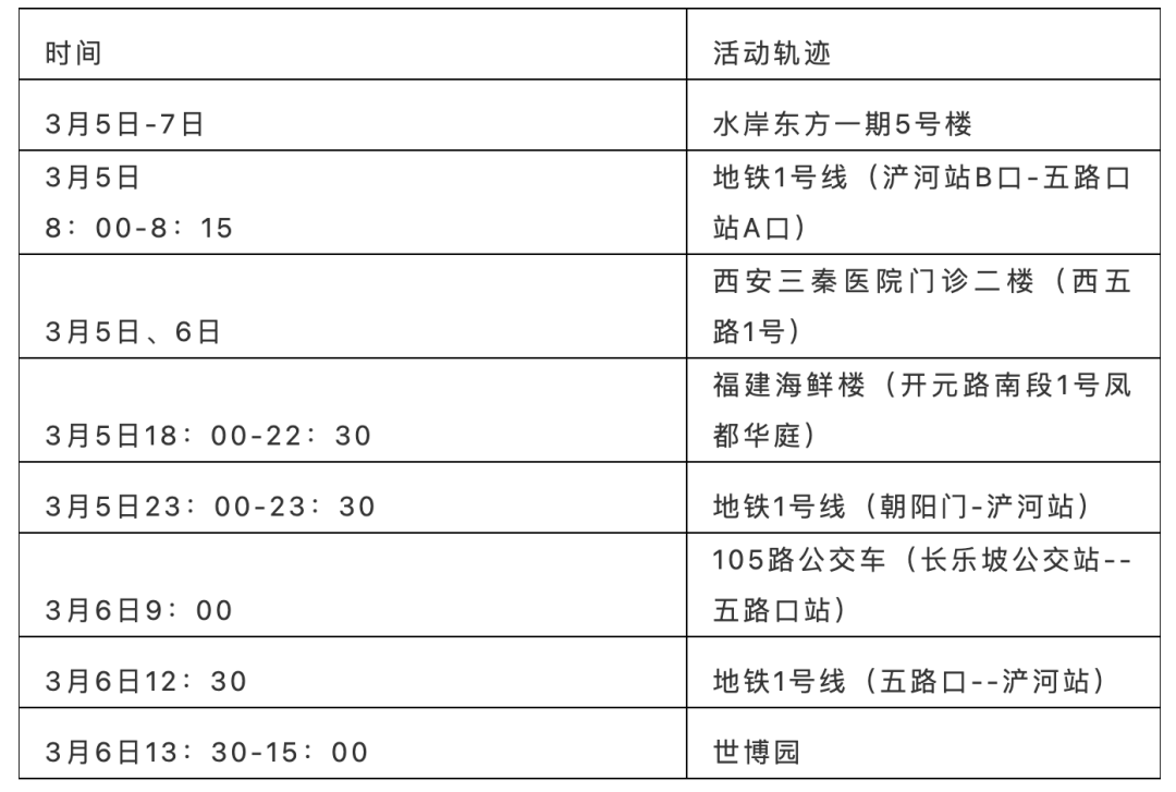 “成都通报9例病例:活动轨迹复杂” 成都已公布病例活动轨迹？-第2张图片