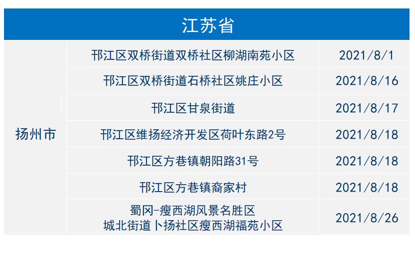 广西两地风险升级︰(2021广西疫情风险等级划分最新)-第3张图片