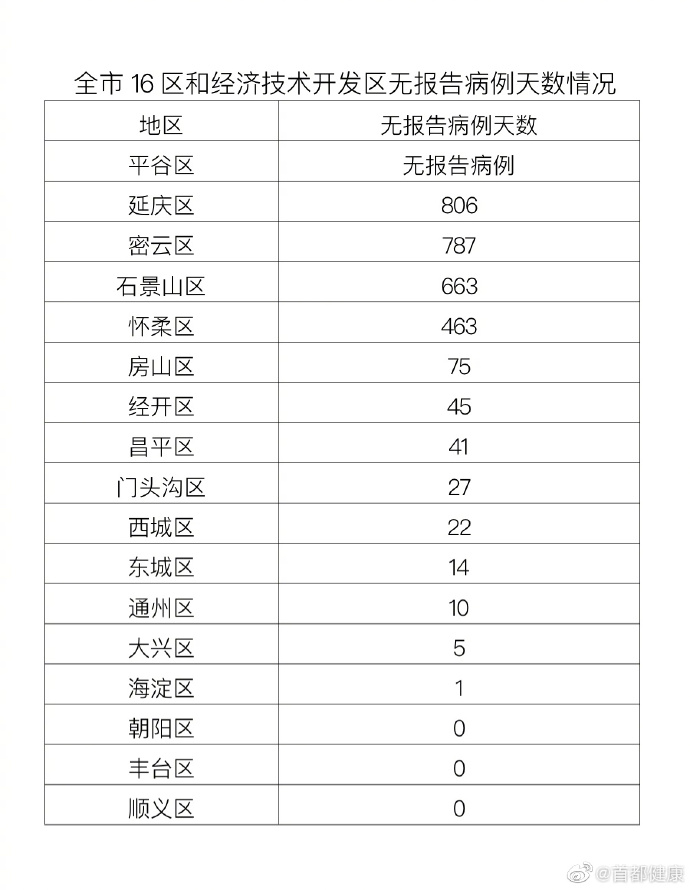 “北京朝阳区疫情最新情况” 北京朝阳疫情分布最新消息？-第1张图片