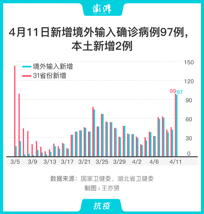 31省新增确诊24例-31省份新增本土确诊24例-第1张图片