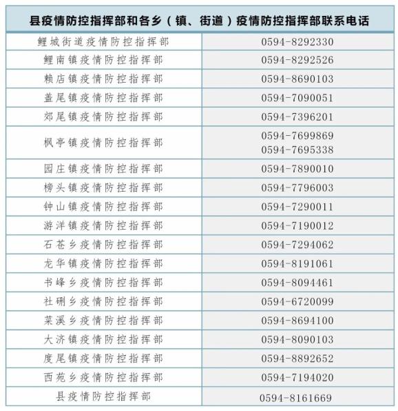 “北京3地升中风险	” 最新!北京1地区升为中风险地区？-第3张图片