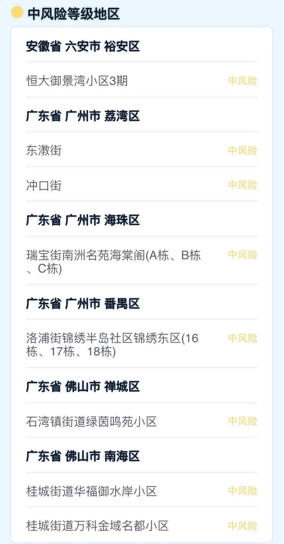 “上海疫情风险等级地区” 上海疫情风险等级地区最新名单？-第1张图片