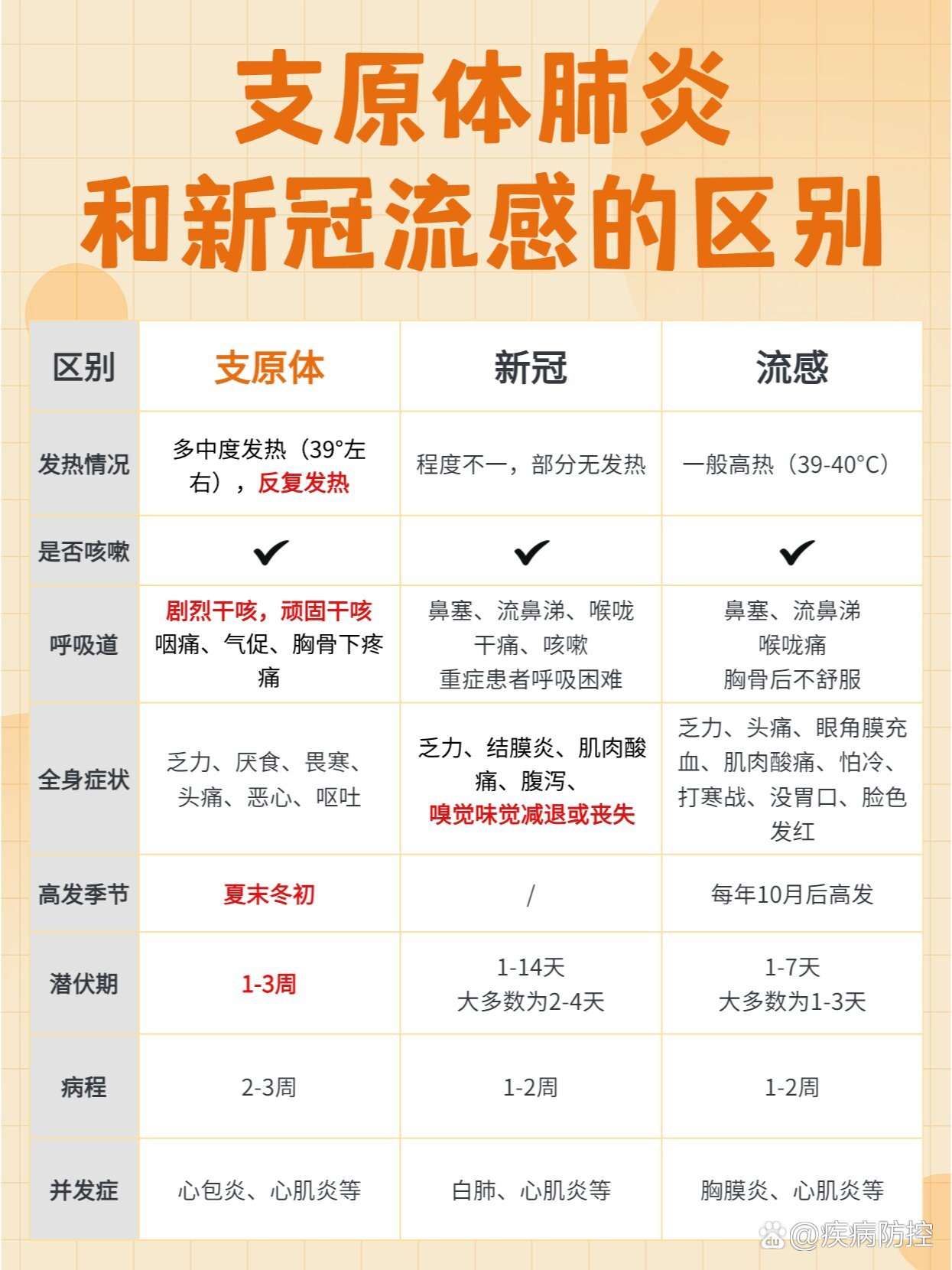 “31省区市新增7例” 31省区市新增新冠肺炎7例？-第2张图片