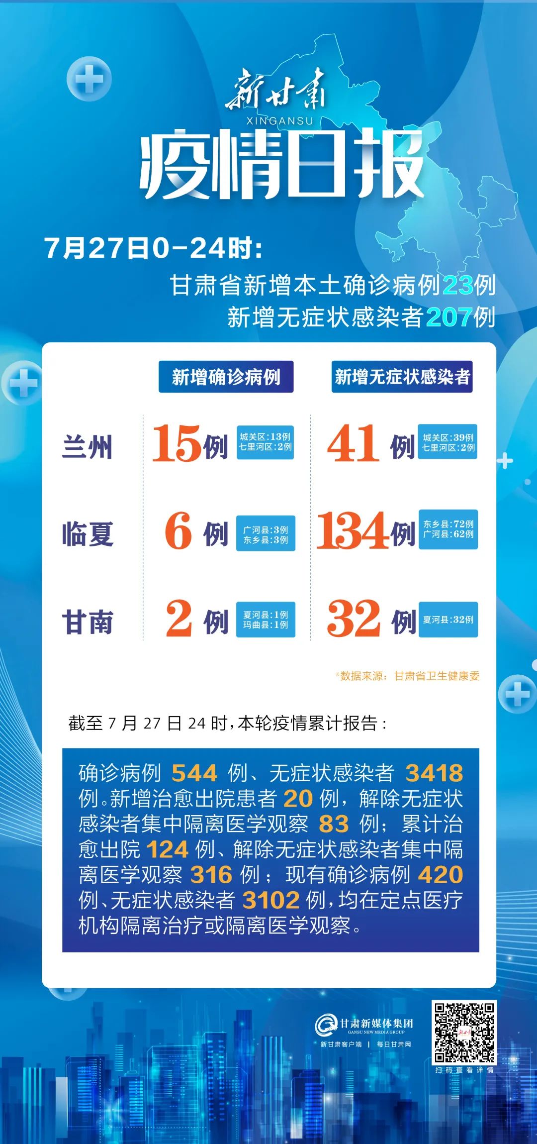 “31省区市新增7例” 31省区市新增新冠肺炎7例？-第3张图片