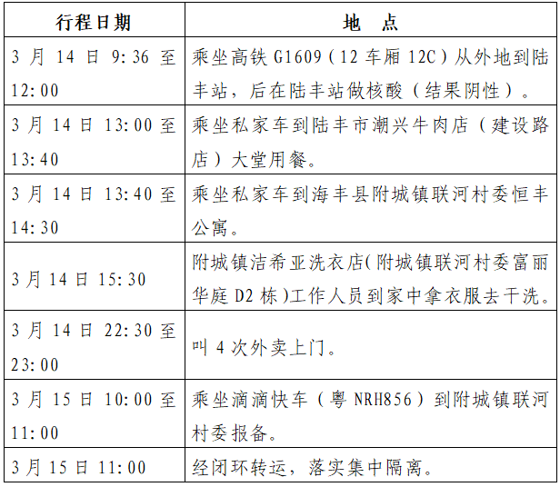 “南京一大学生感染新冠” 南京一大学生感染新冠行踪轨迹？-第1张图片