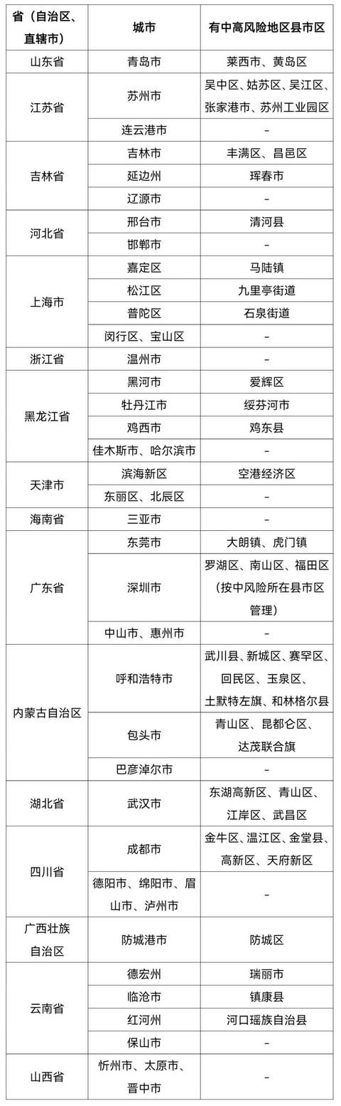 “广东新增11例本土确诊病例	” 广东新增1例本土确诊行动轨迹？-第1张图片