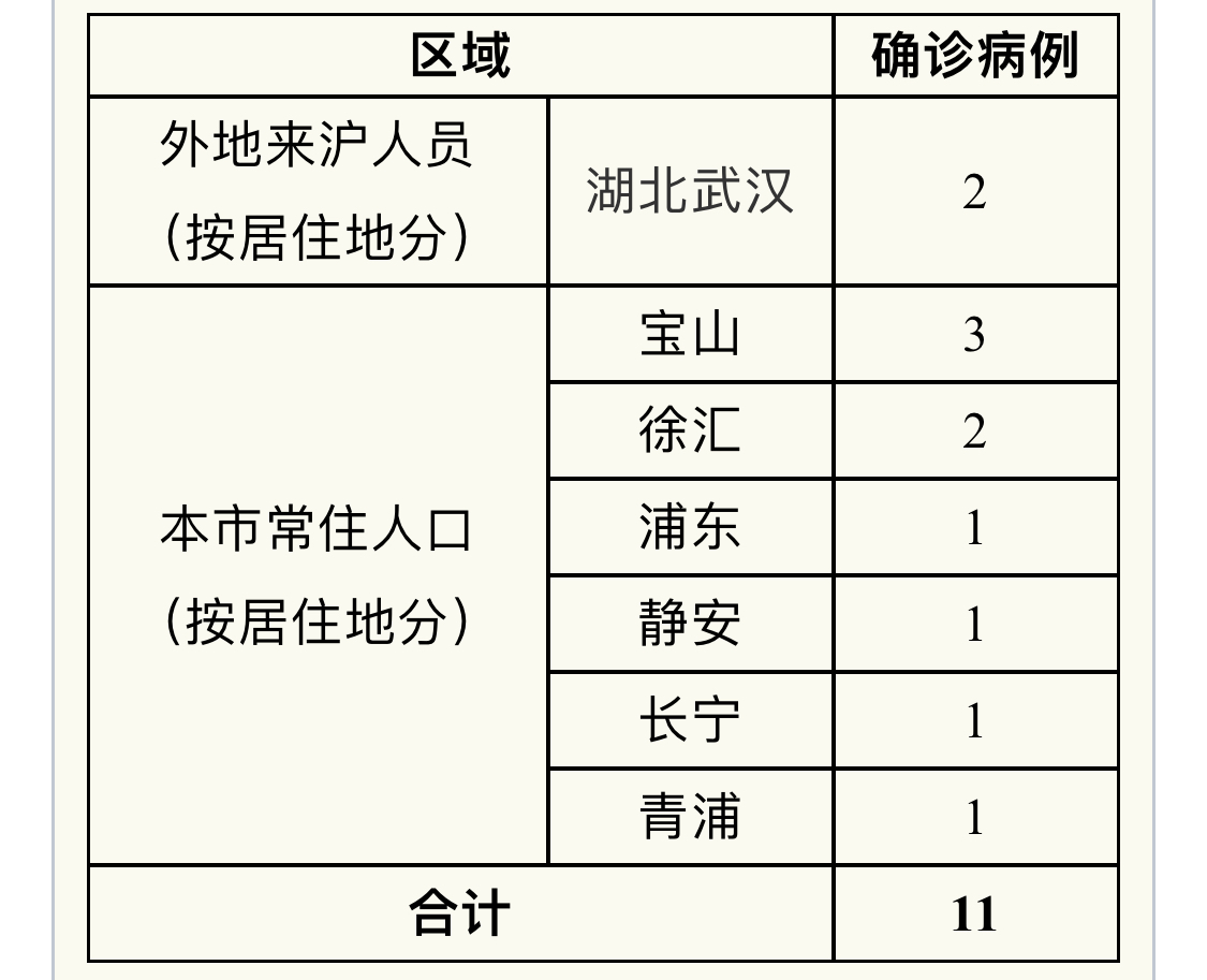 “广东新增11例本土确诊病例” 广东新增1例本土确诊行动轨迹？-第3张图片