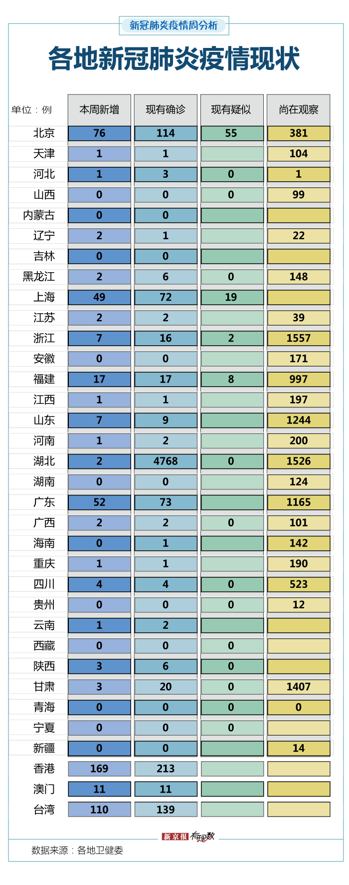 31省区市新增22例均为境外输入〃31省区市新增7例境外输入-第1张图片