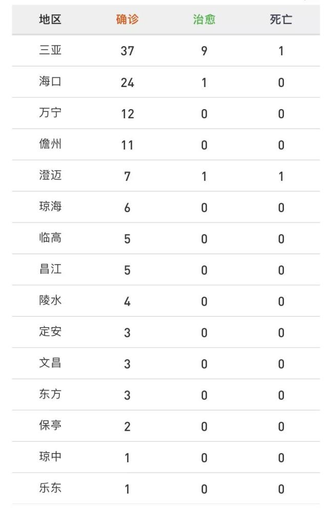 “31省份新增本土确诊124例” 31省份新增确诊25例 其中本土1例？-第2张图片