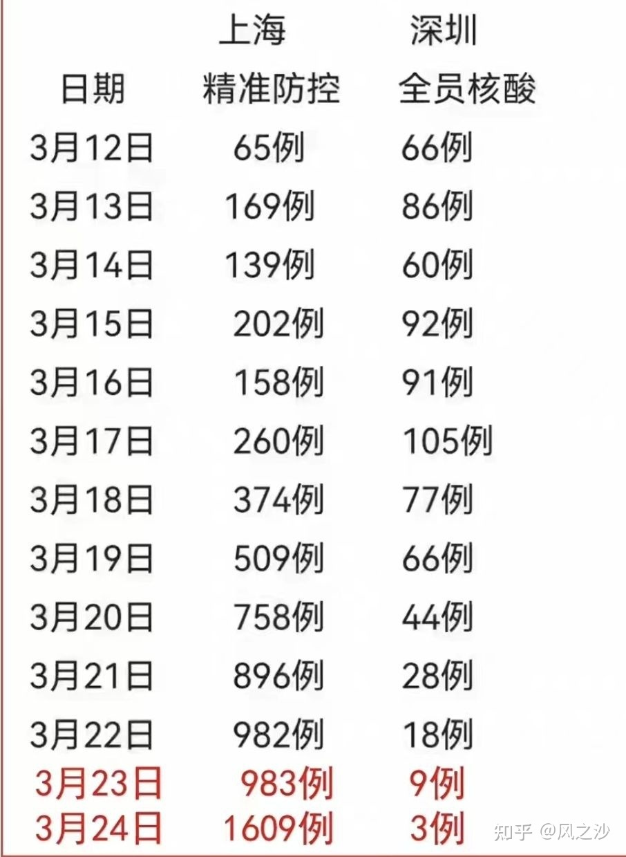 广州新增28例阳性感染者.广州新增28例阳性感染者是哪里的-第2张图片