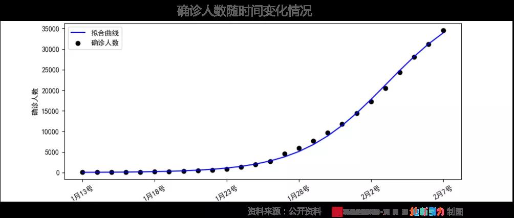 “本轮疫情拐点将出现	” 役情拐点？-第1张图片