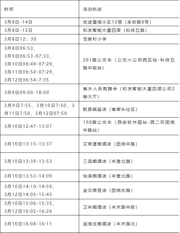西安新增3例本土无症状,西安新增3例活动轨迹-第3张图片