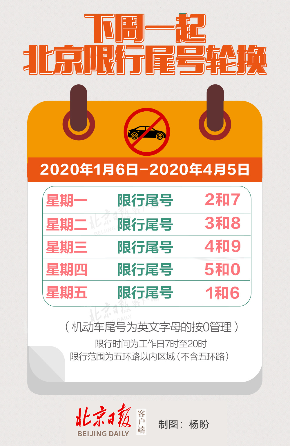 「今天限行」〃今天限行吗北京限行尾号是多少-第1张图片