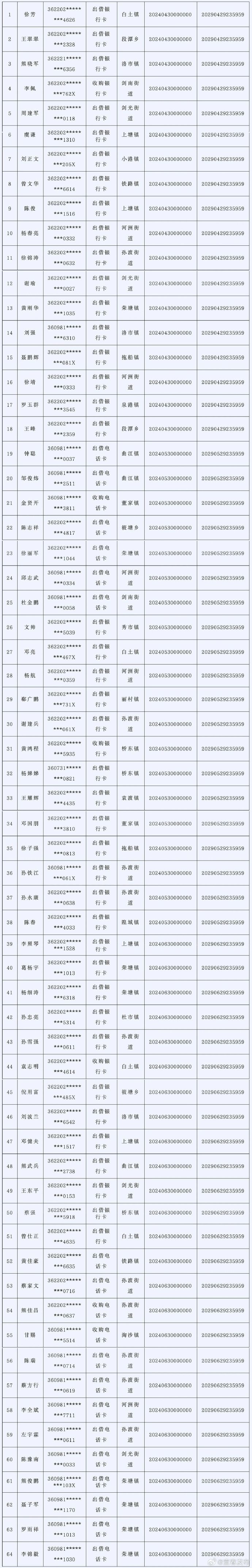 “全国疫情中风险地区名单	” 全国疫情风险中高等级地区名单？-第1张图片