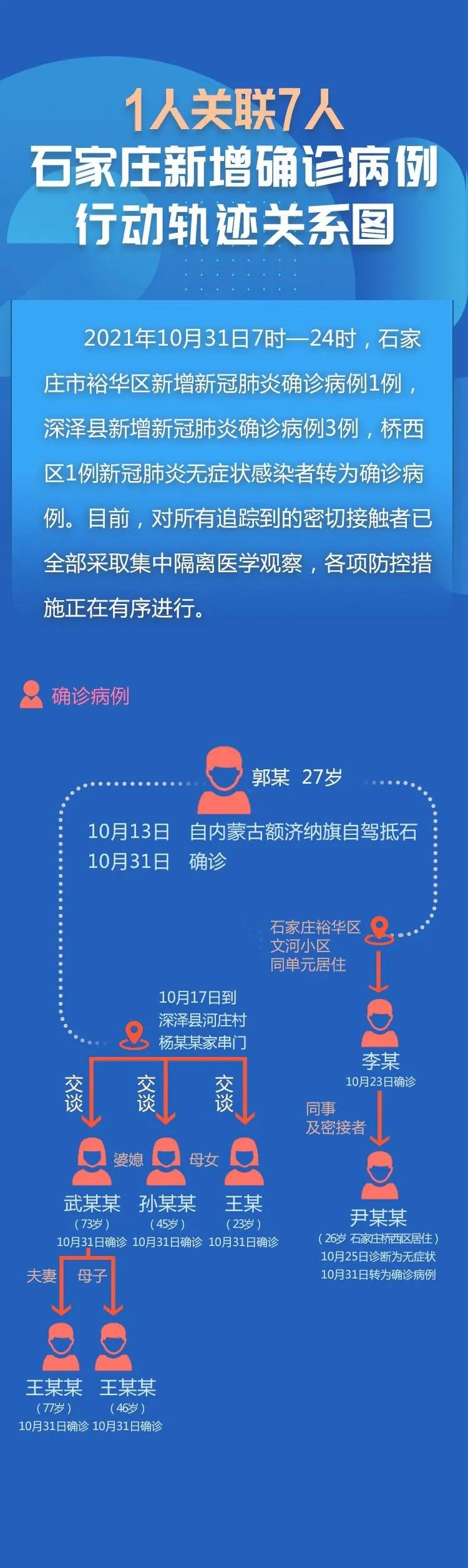 贵州昨日新增确诊病例2例,贵州昨日新增确诊病例2例是哪里的-第1张图片
