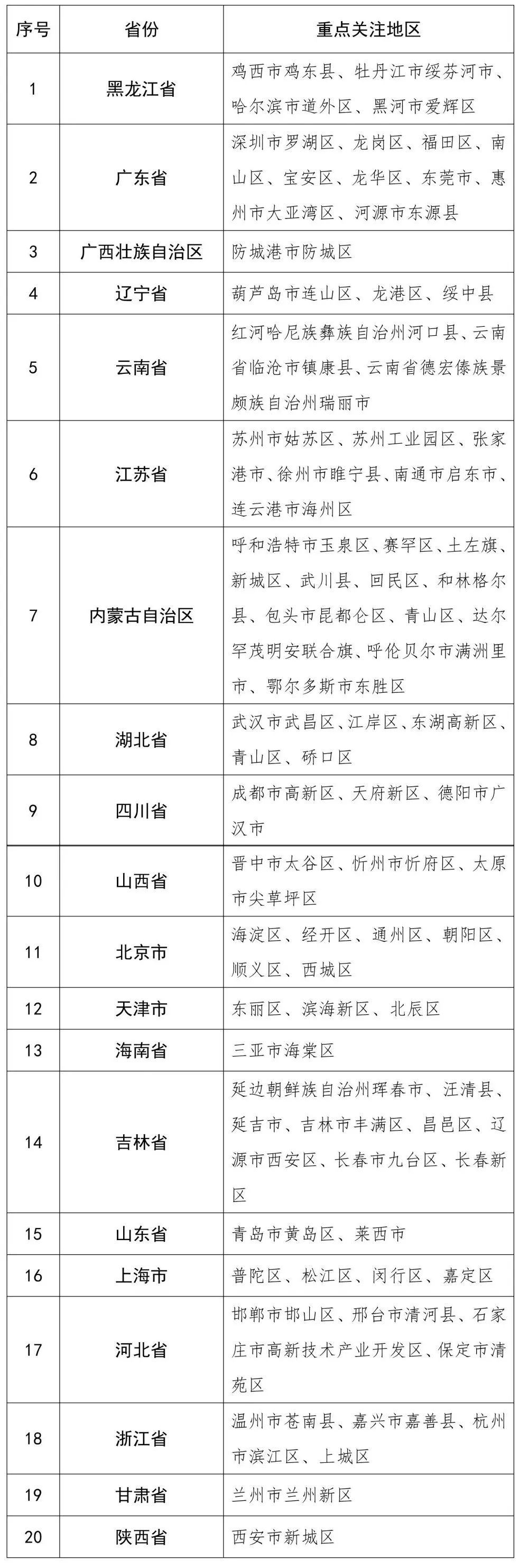“辽宁省疫情” 辽宁省疫情通报最新消息新增？-第1张图片
