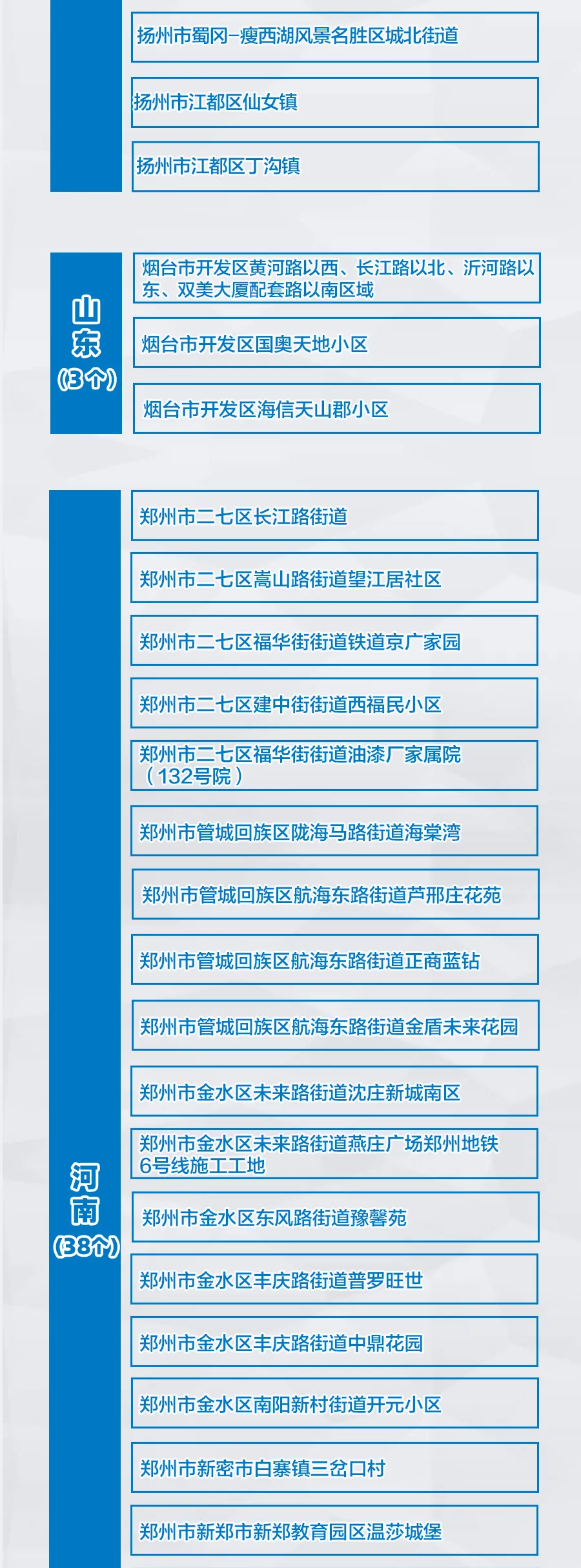 全国近来有41个中风险地区.全国近来有22个中风险地区疫情-第1张图片