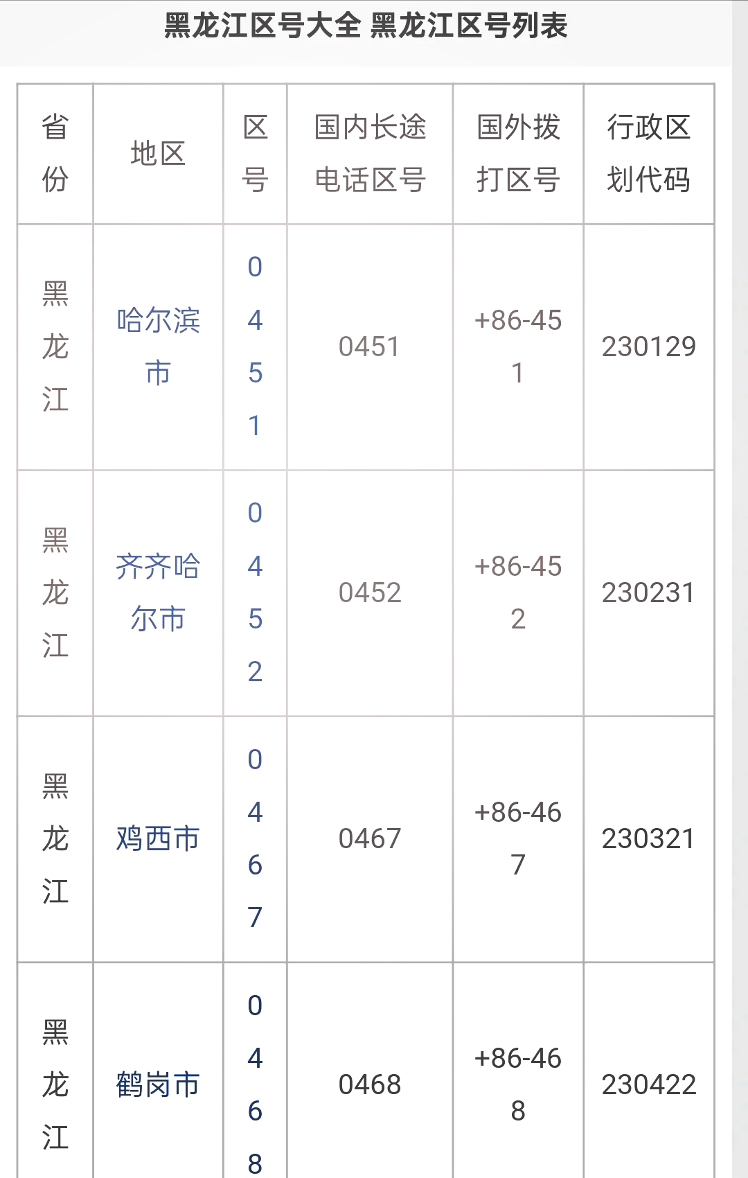 黑龙江新增本土确诊7例均在黑河〃黑龙江新增本土确诊6例-第1张图片