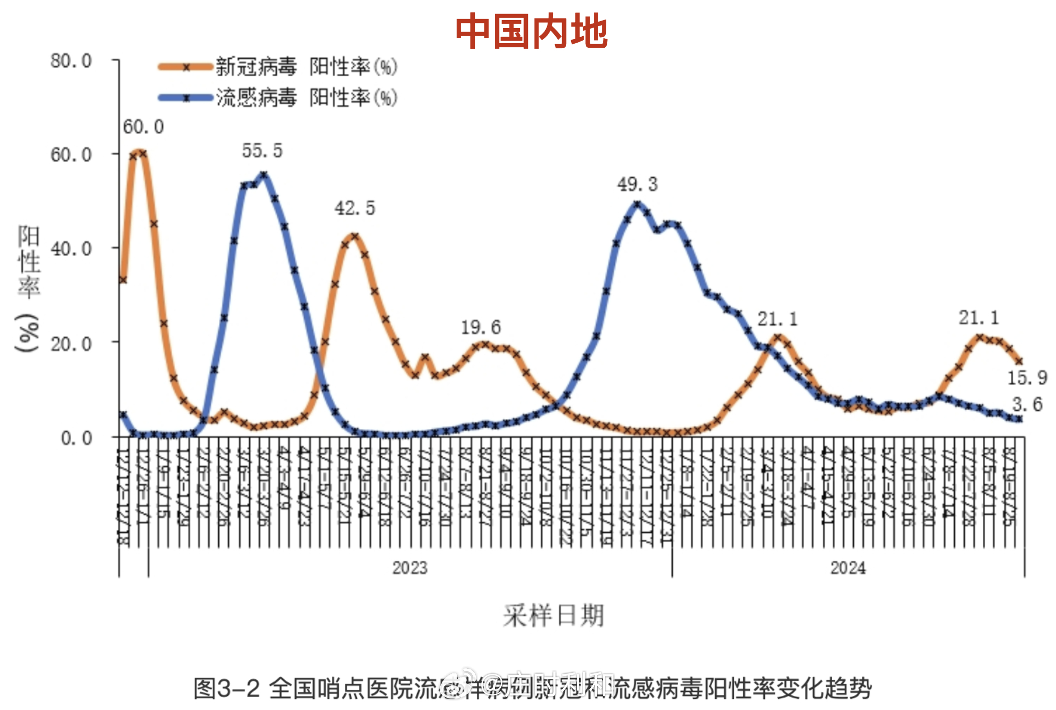 美国真实感染人数是近来数倍.美国感染人数远超公布数据-第1张图片