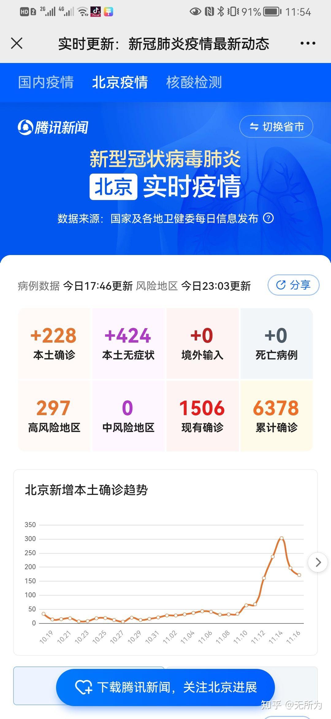 “31省新增本土确诊2例” 31省新增确诊11例本土2例？-第1张图片