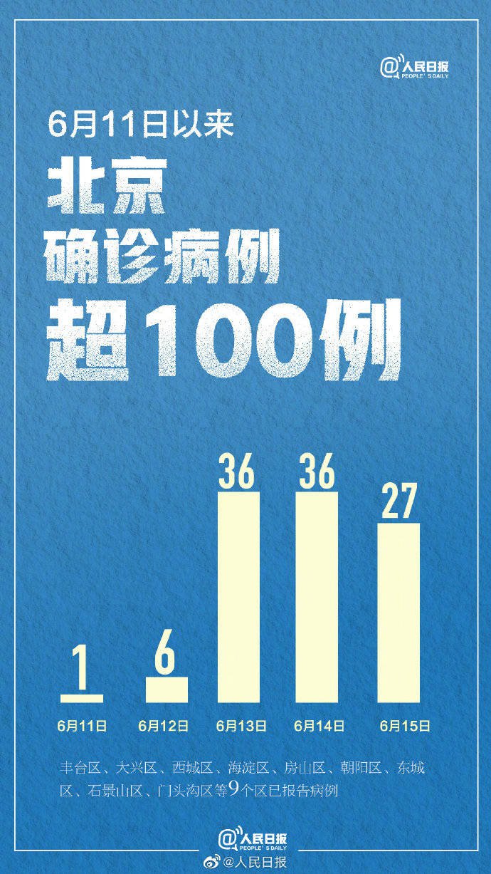 北京新增确诊详情.北京新增 确诊病例-第2张图片