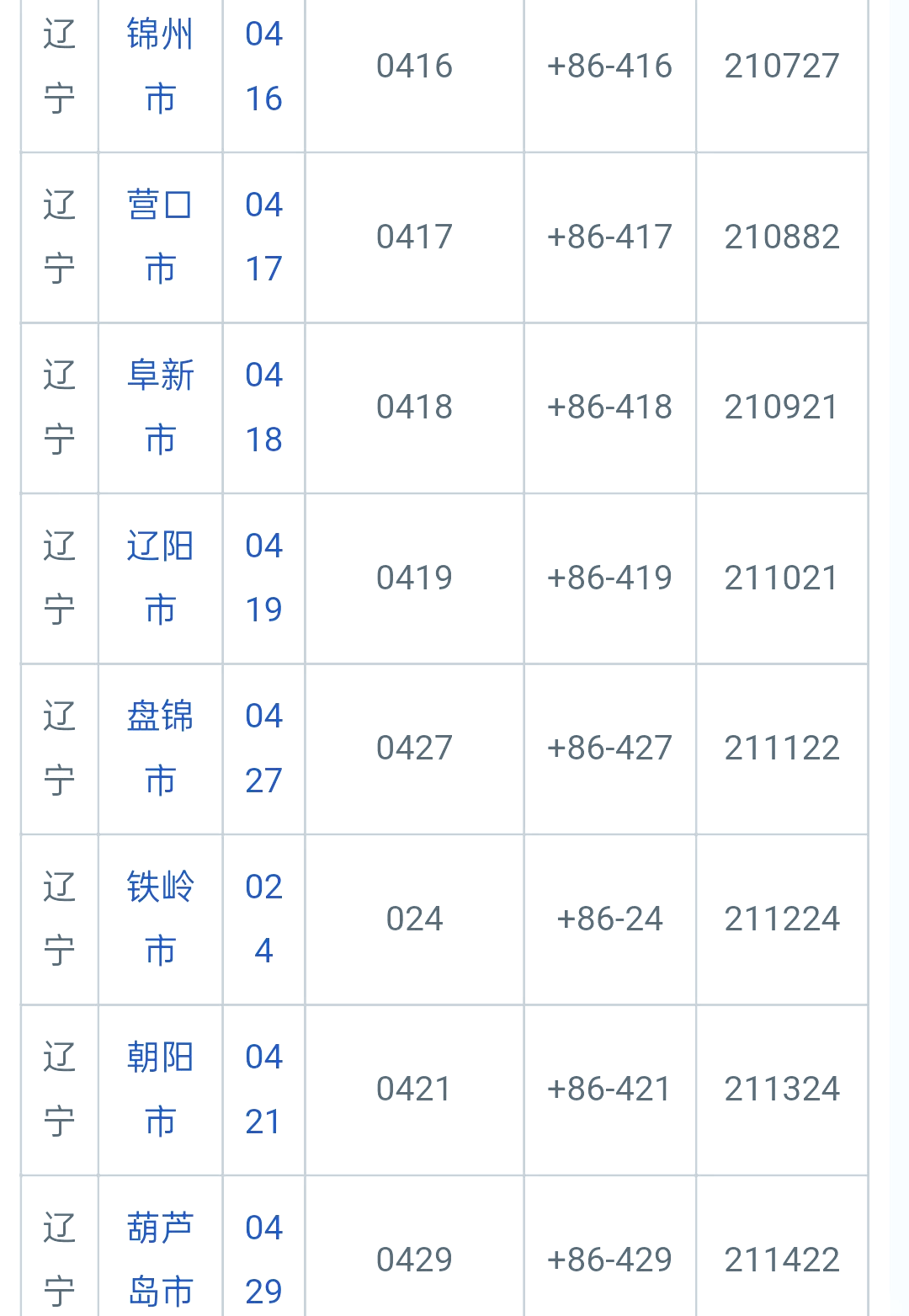 辽宁新增11例〃辽宁 新增-第2张图片