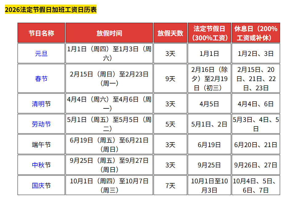 高速免费日期2022春节,高速公路免费2021年春节具体时间-第3张图片