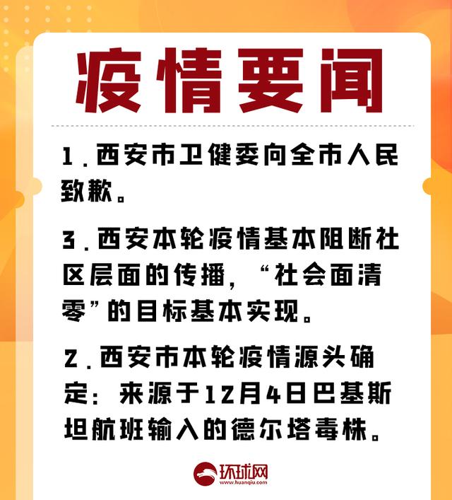 本轮疫情已涉及7省.本轮疫情已涉及7省区市-第1张图片