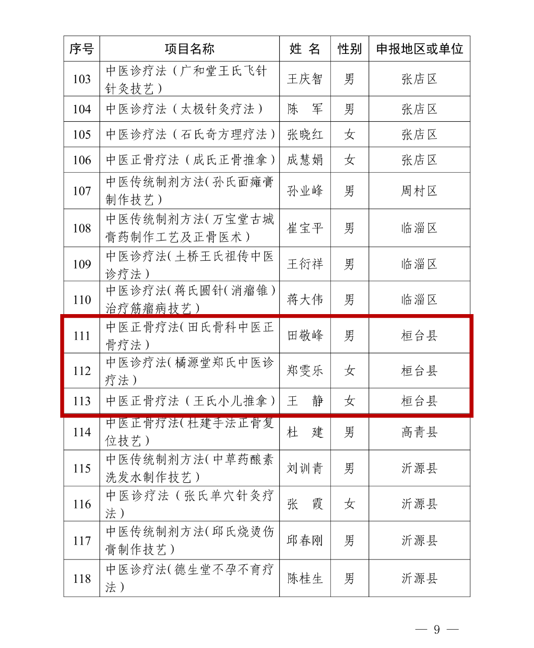 31省新增确诊30例其中本土8例,31省新增确诊21例 本土6例-第2张图片