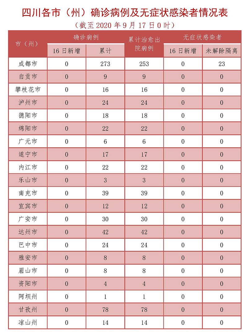 “辛集初筛阳性17例” 辛集市确诊冠状病毒？-第3张图片