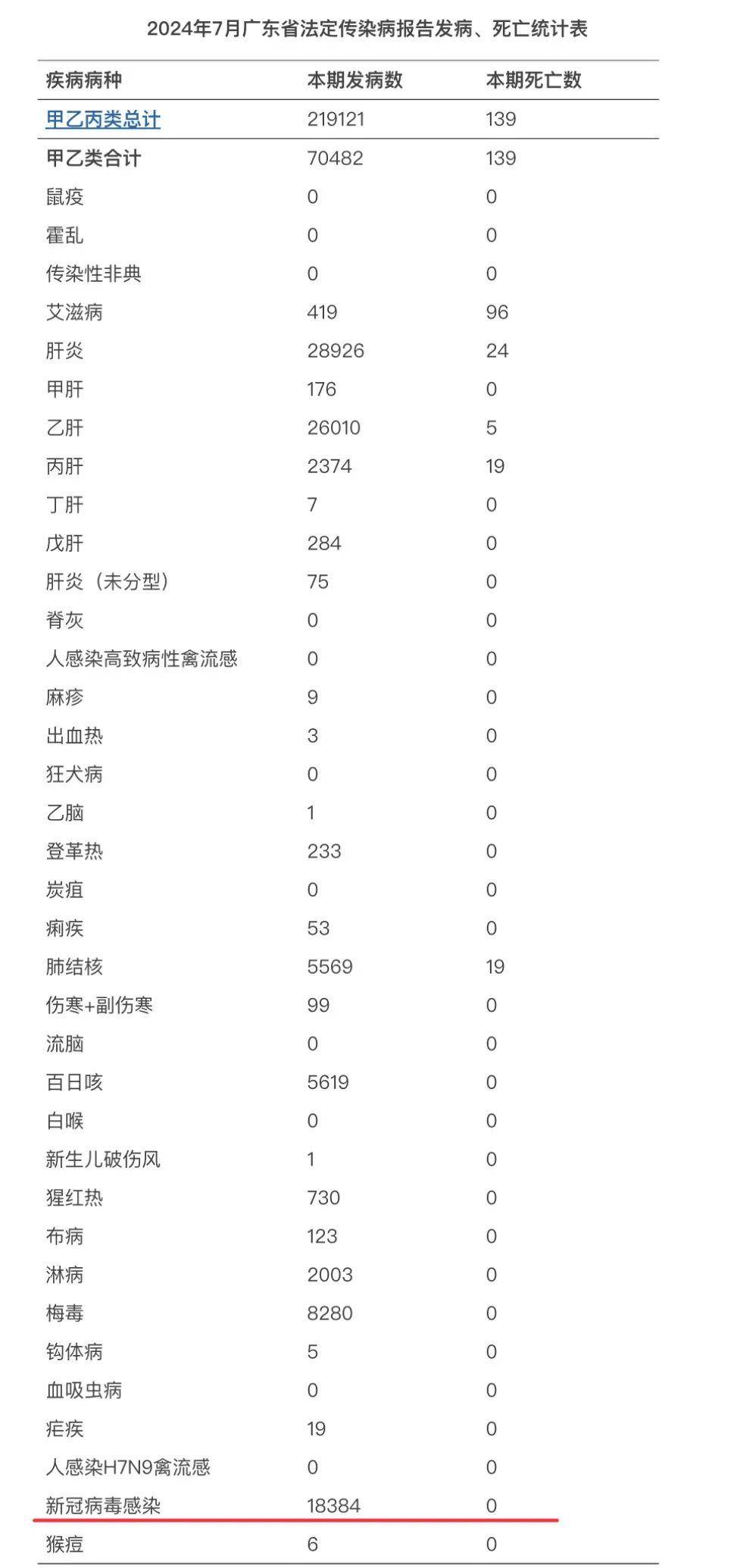 31省区市本土确诊零新增〃31省区市本土零新增看法-第2张图片