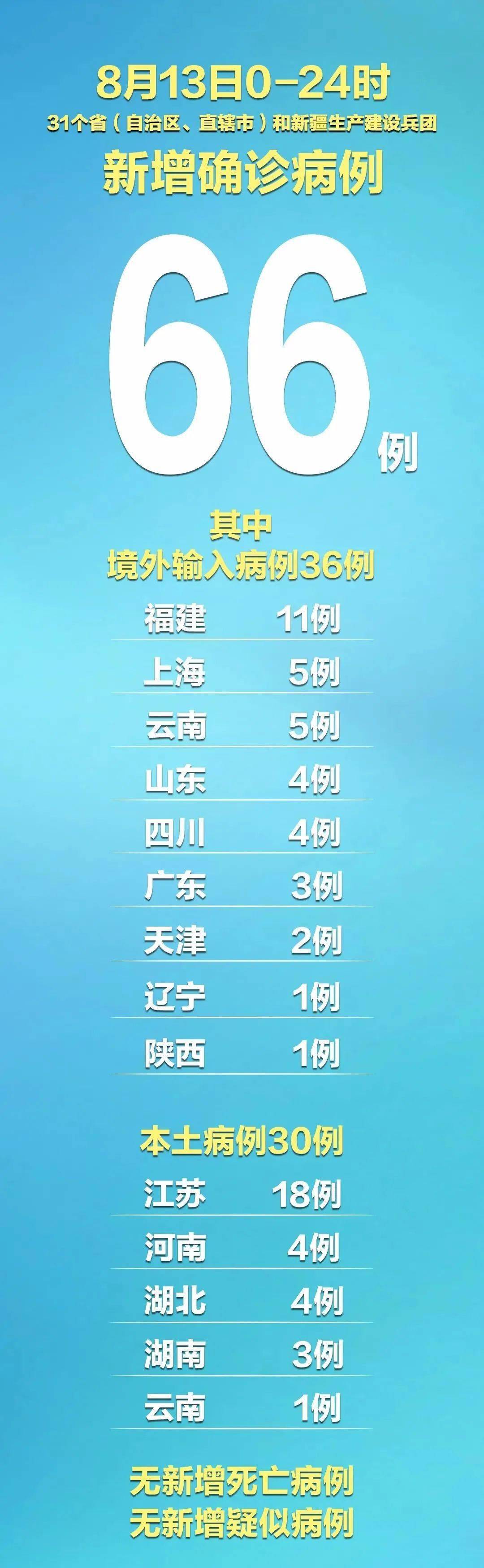“郑州新增本土确诊11例” 郑州新增确诊病例发布？-第1张图片