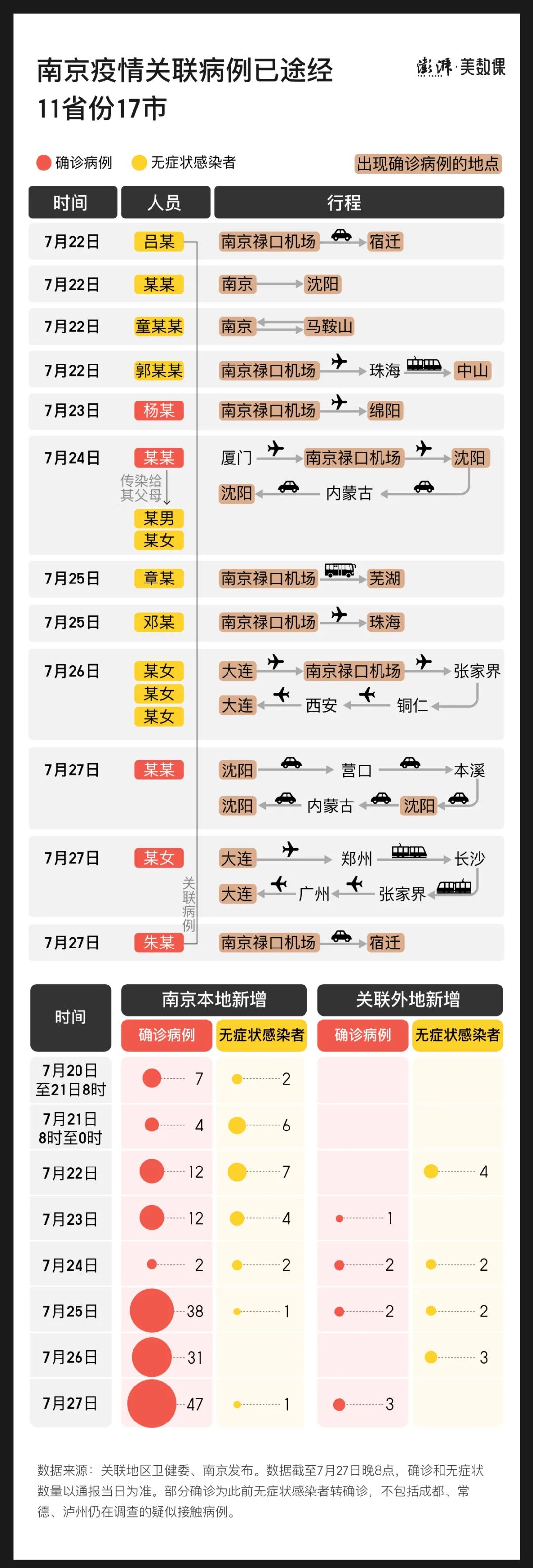 【南京最新疫情/南京最新疫情最新消息实时情况】-第1张图片