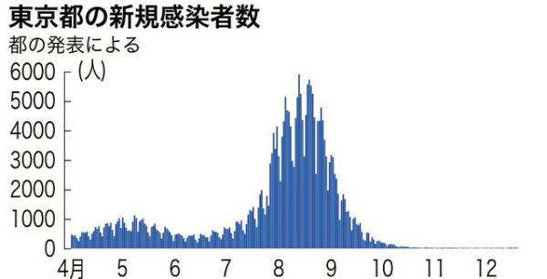 31省新增本土152例.31省份新增本土1-第1张图片