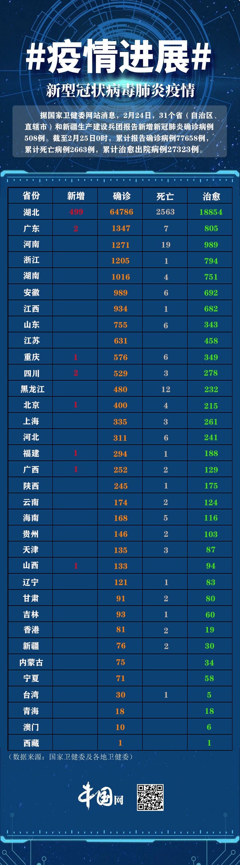上海累计确诊病例〃上海累计确诊病例人数-第2张图片
