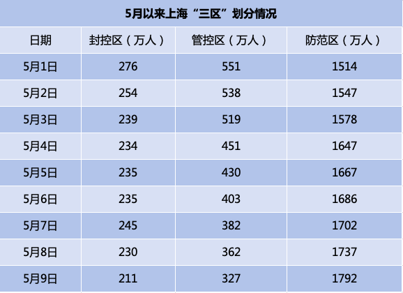 上海增5例社会面感染者2例未打疫苗︰(上海多少人打疫苗了)-第1张图片