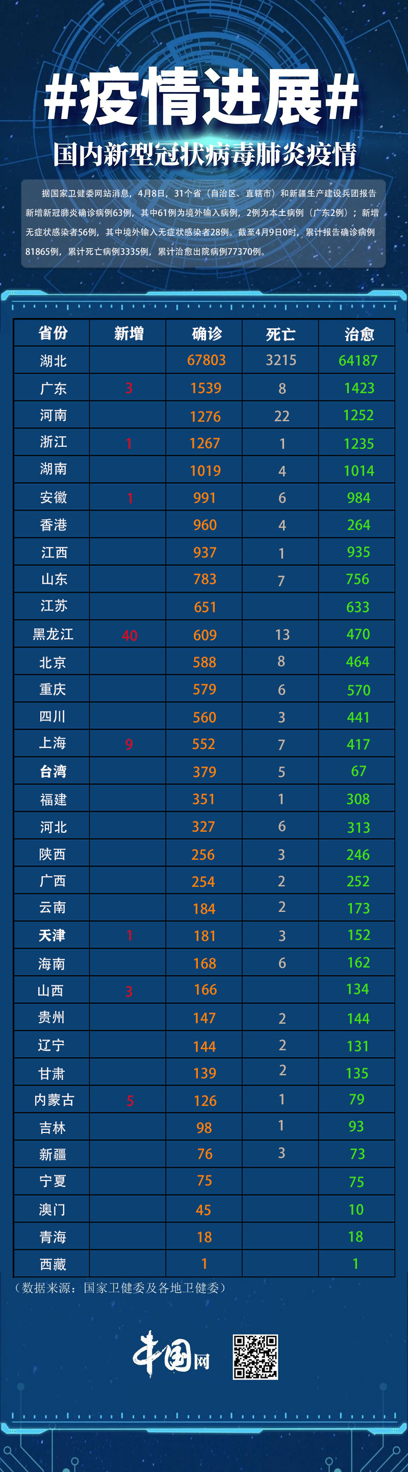 “郑州已发现63例本土感染者” 郑州发现多例疑似？-第1张图片